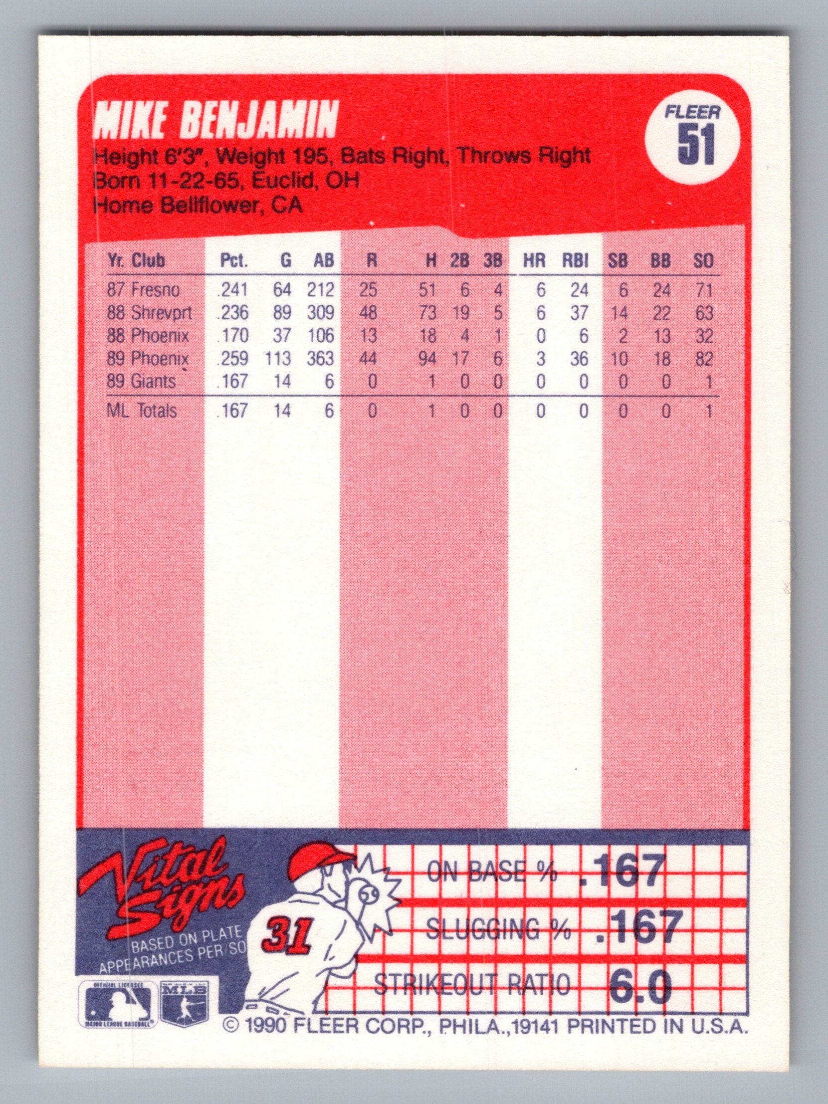 1990 Fleer #51 Mike Benjamin