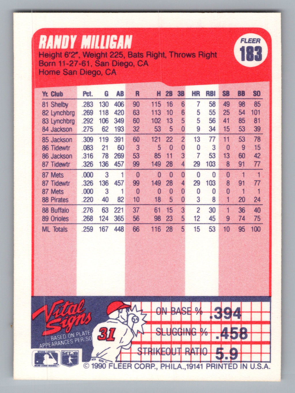 1990 Fleer #183 Randy Milligan