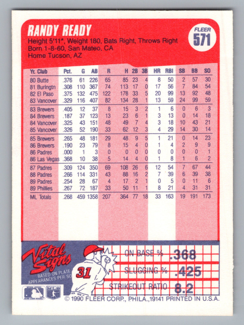 1990 Fleer #571 Randy Ready