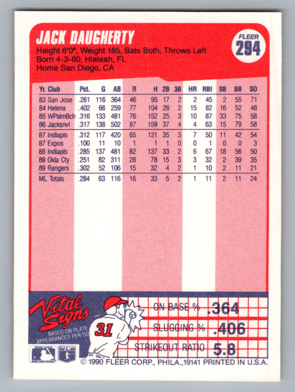 1990 Fleer #294 Jack Daugherty