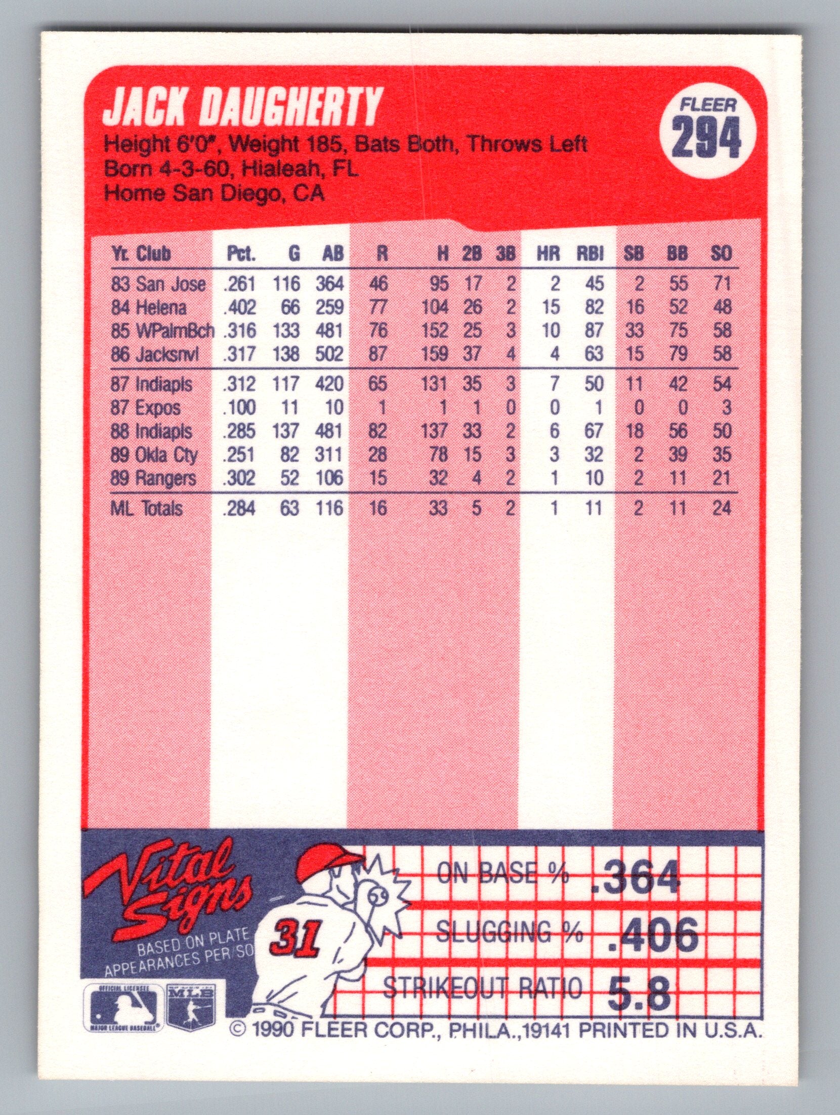 1990 Fleer #294 Jack Daugherty