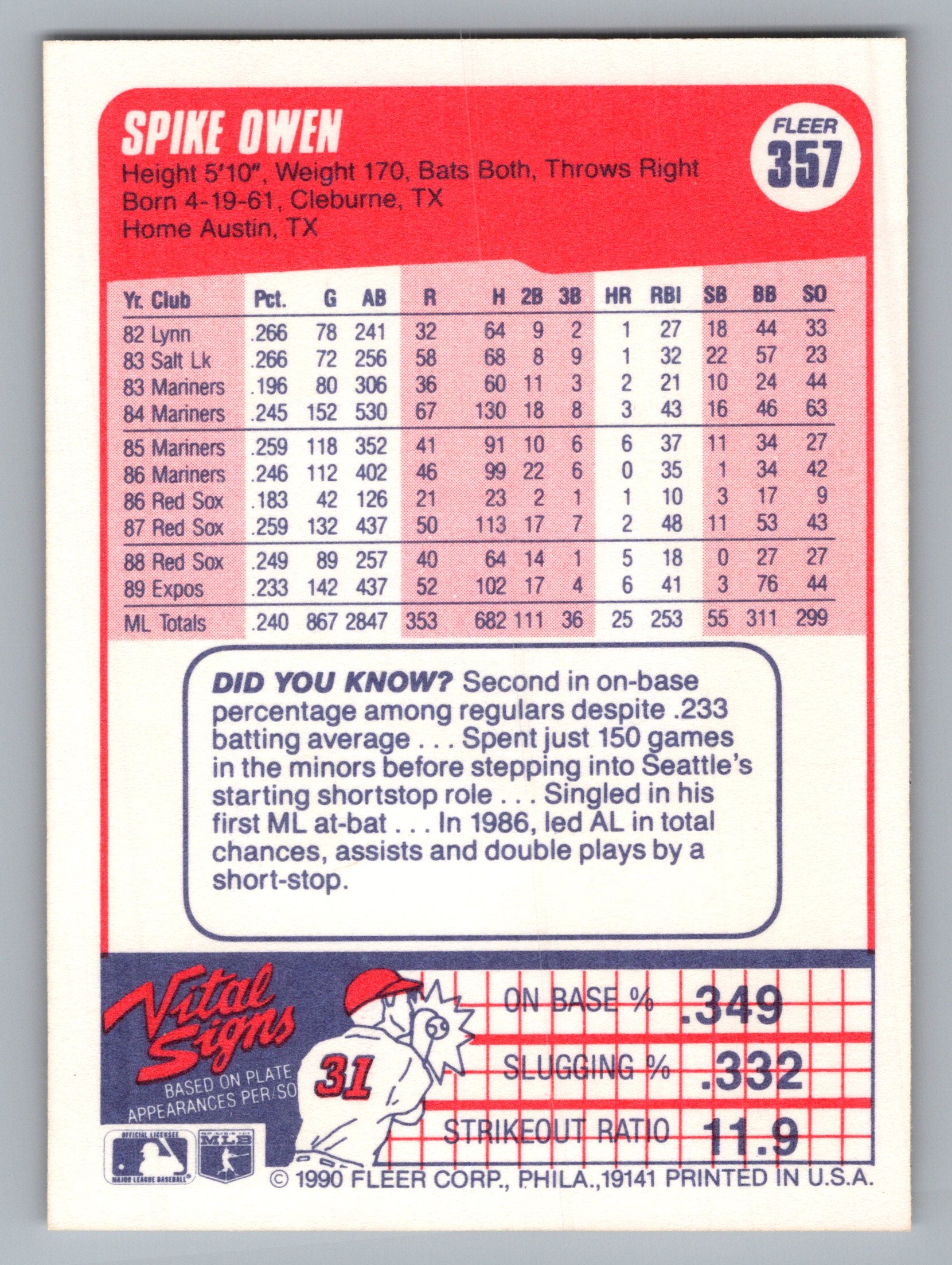 1990 Fleer #357 Spike Owen