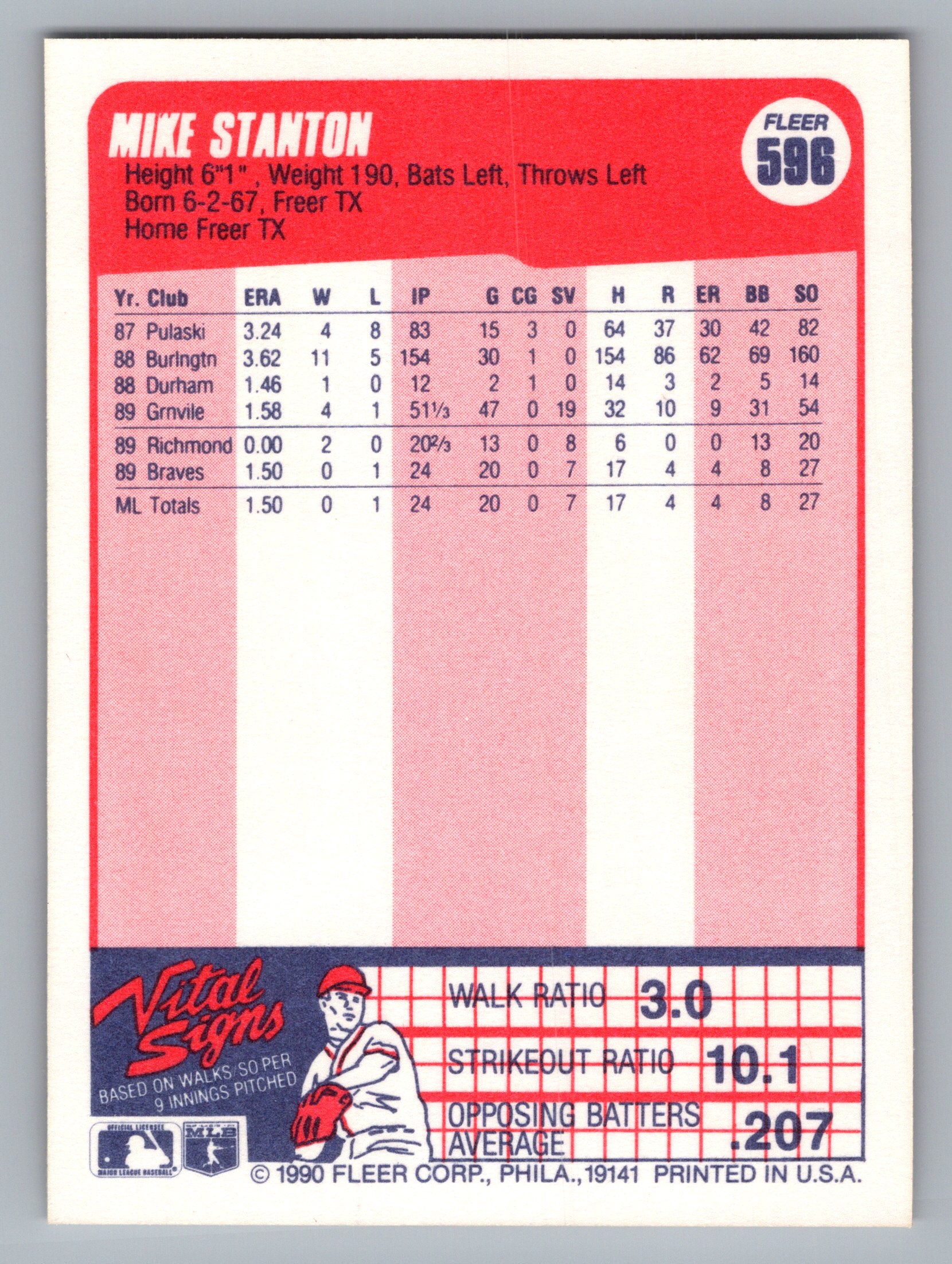 1990 Fleer #596 Mike Stanton