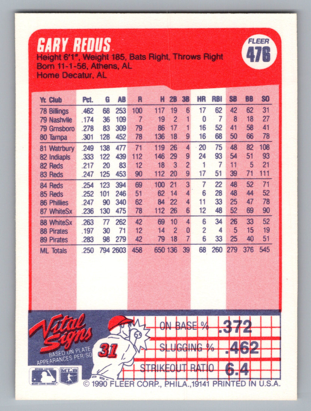 1990 Fleer #476 Gary Redus