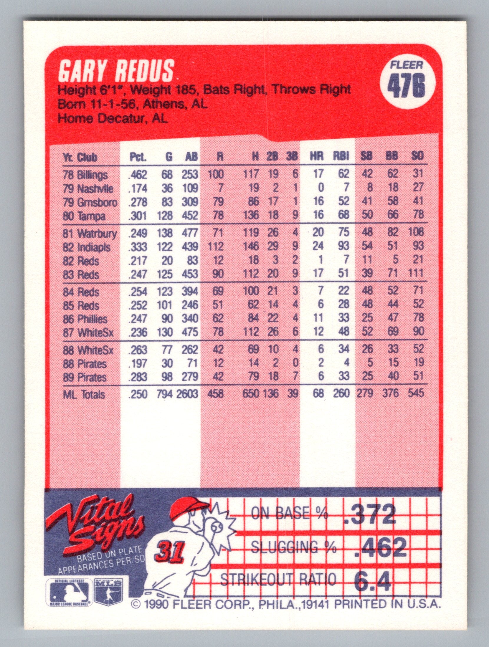 1990 Fleer #476 Gary Redus