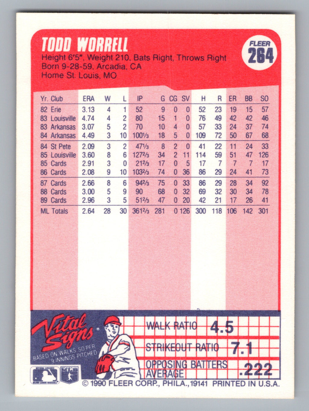 1990 Fleer #264 Todd Worrell