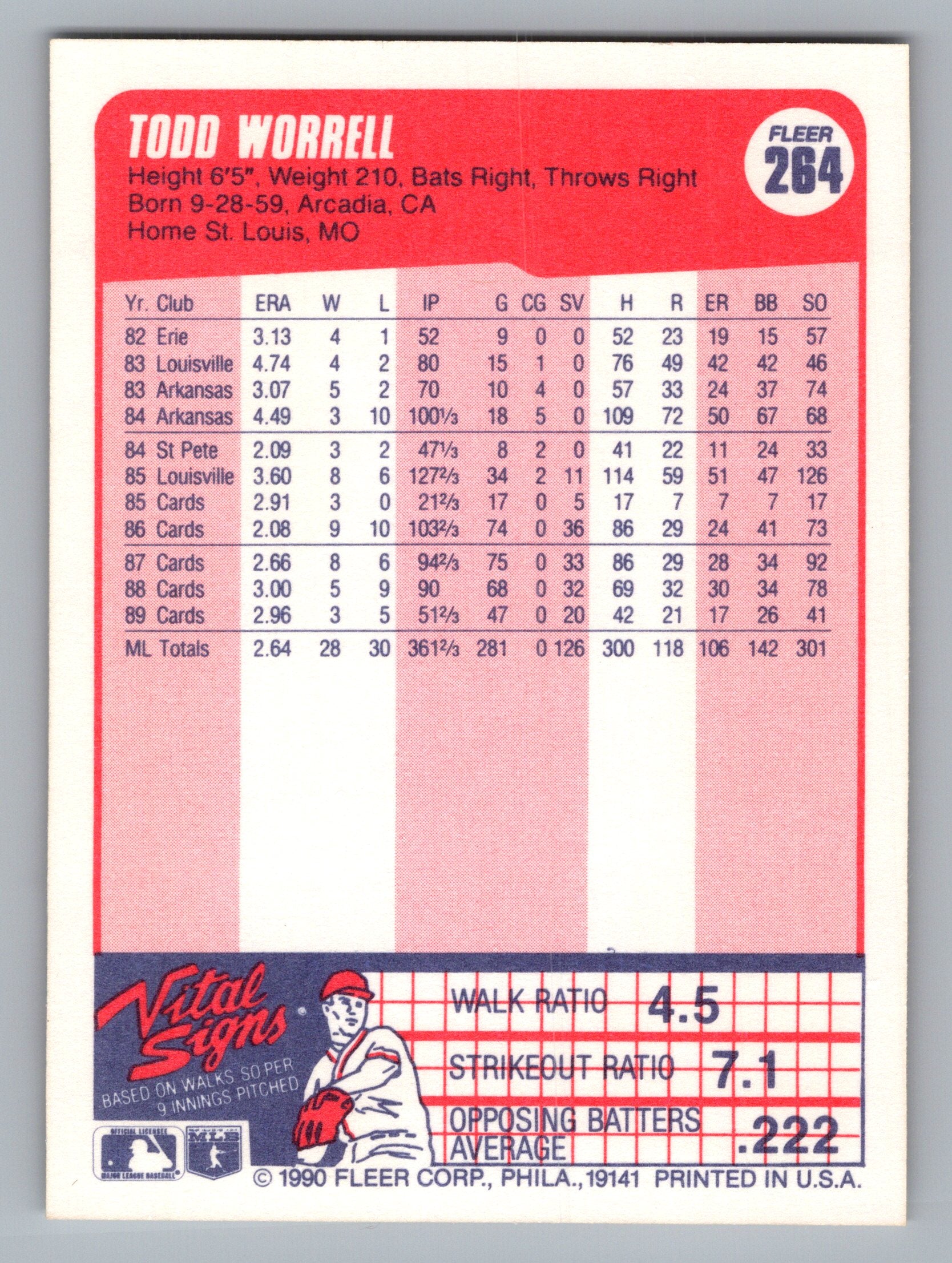 1990 Fleer #264 Todd Worrell