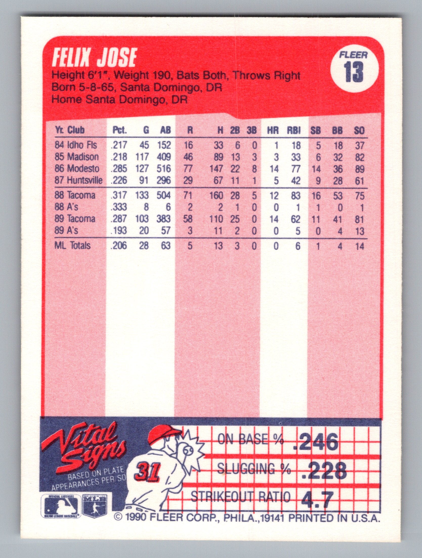 1990 Fleer #13 Felix Jose