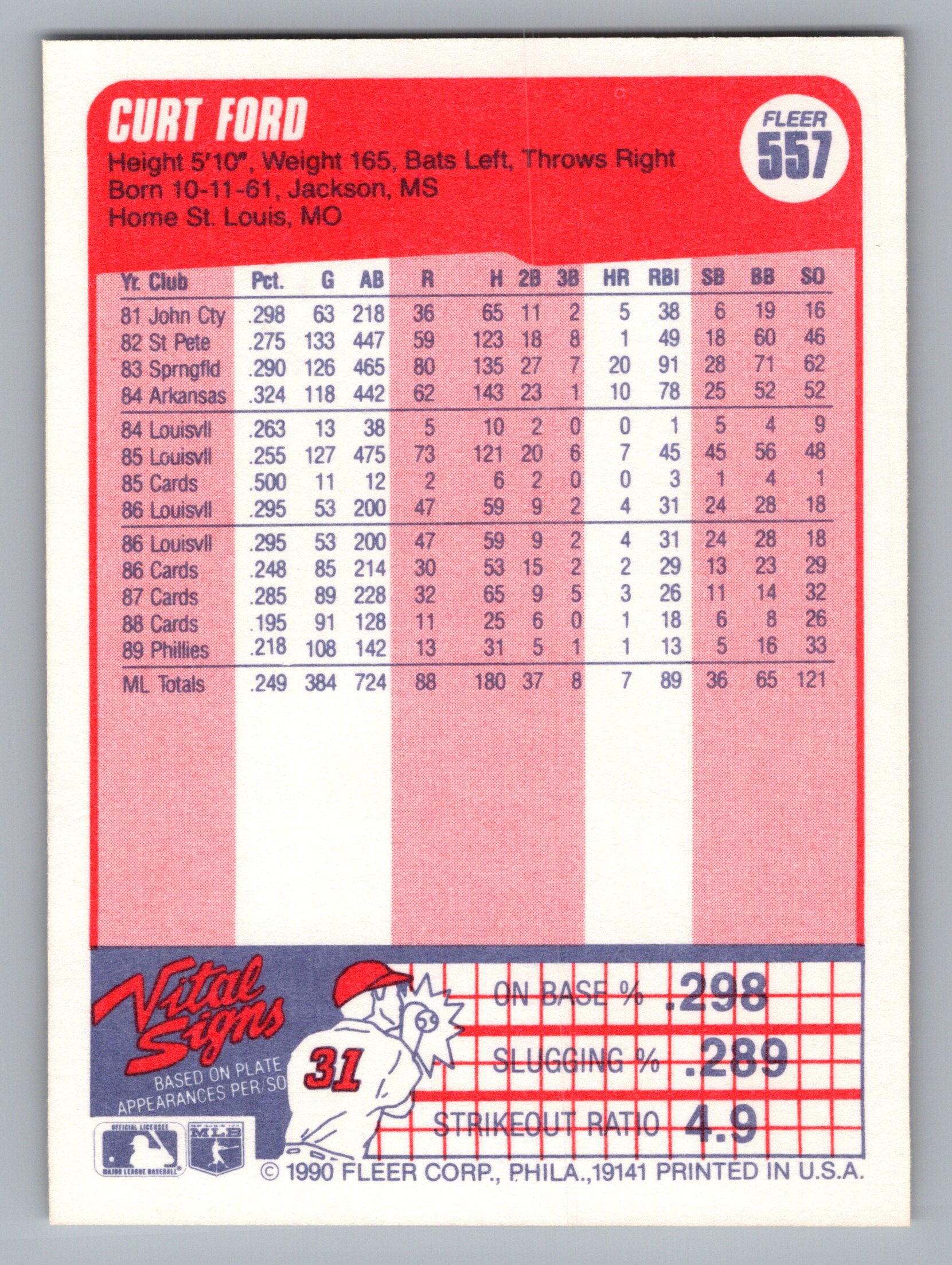 1990 Fleer #557 Curt Ford