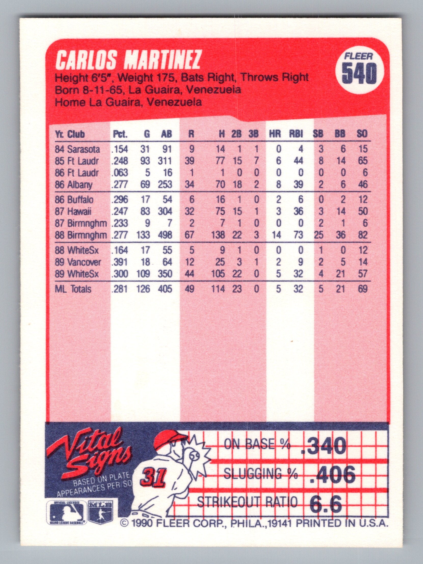 1990 Fleer #540 Carlos Martinez