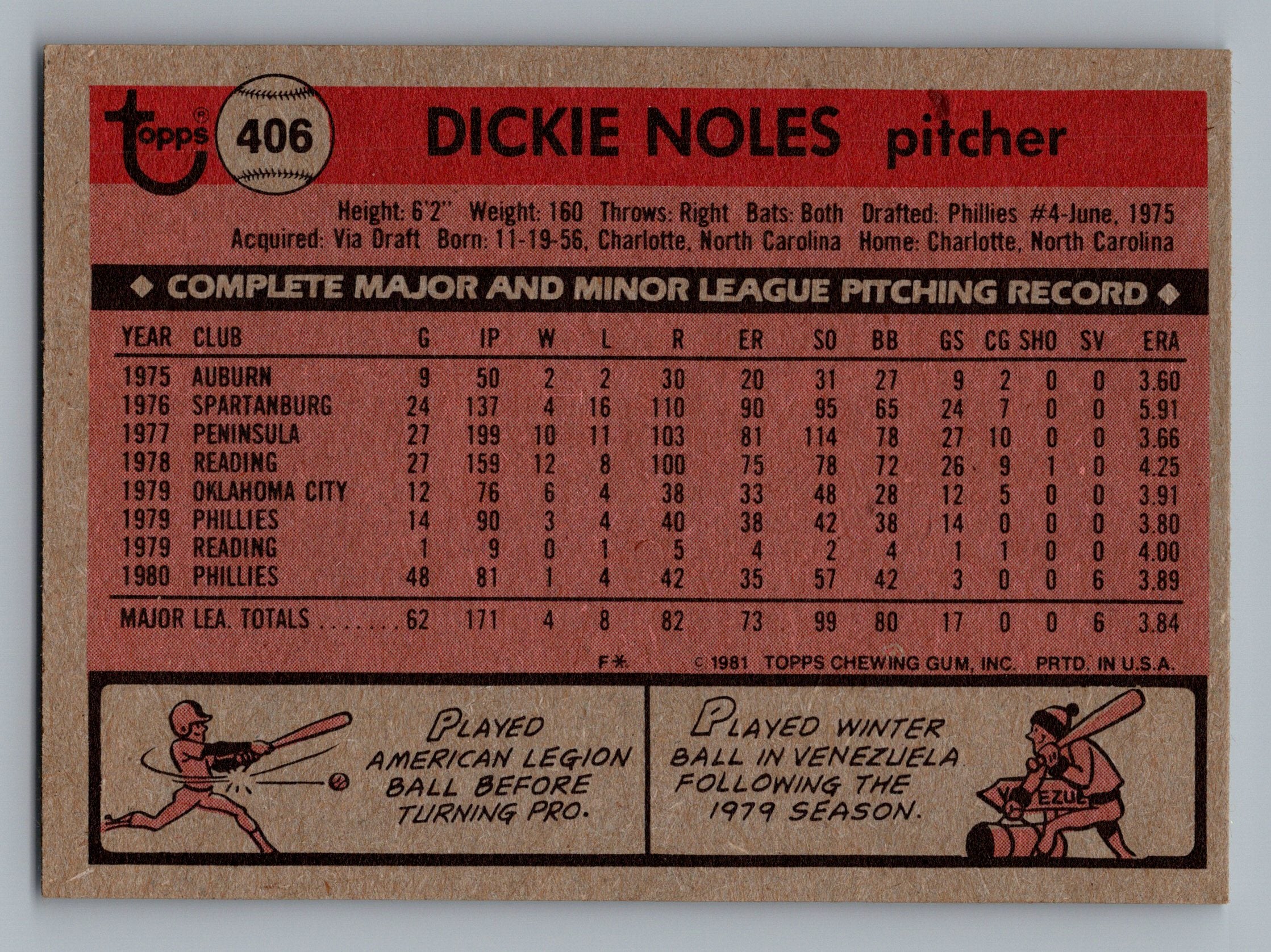 1981 Topps #406 Dickie Noles