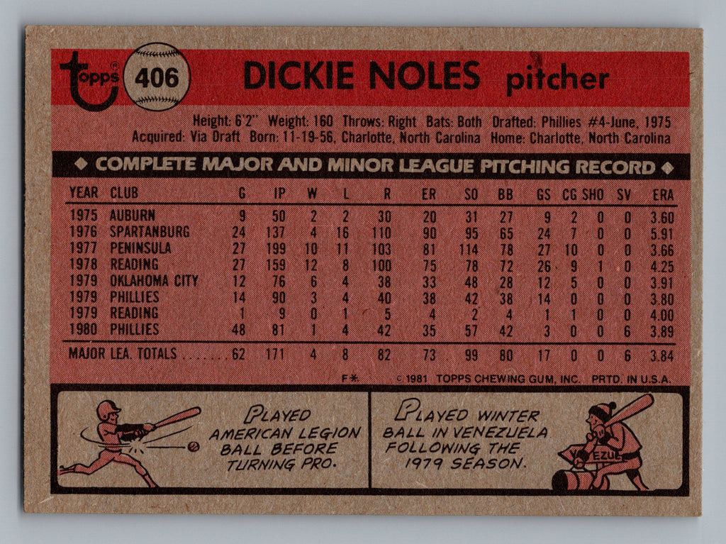 1981 Topps #406 Dickie Noles