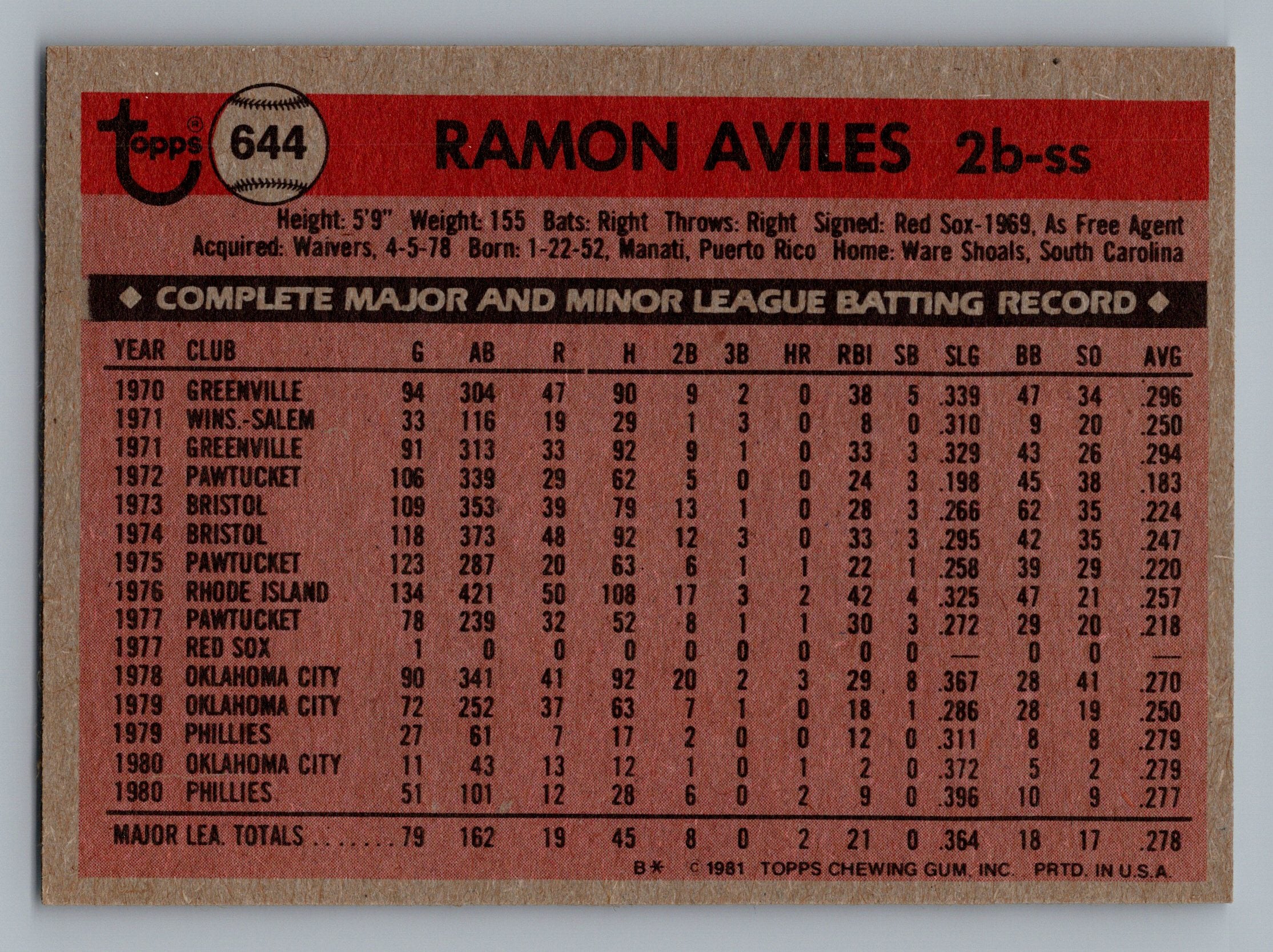 1981 Topps #644 Ramon Aviles