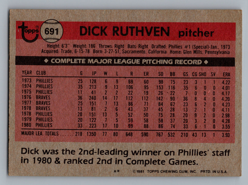 1981 Topps #691 Dick Ruthven
