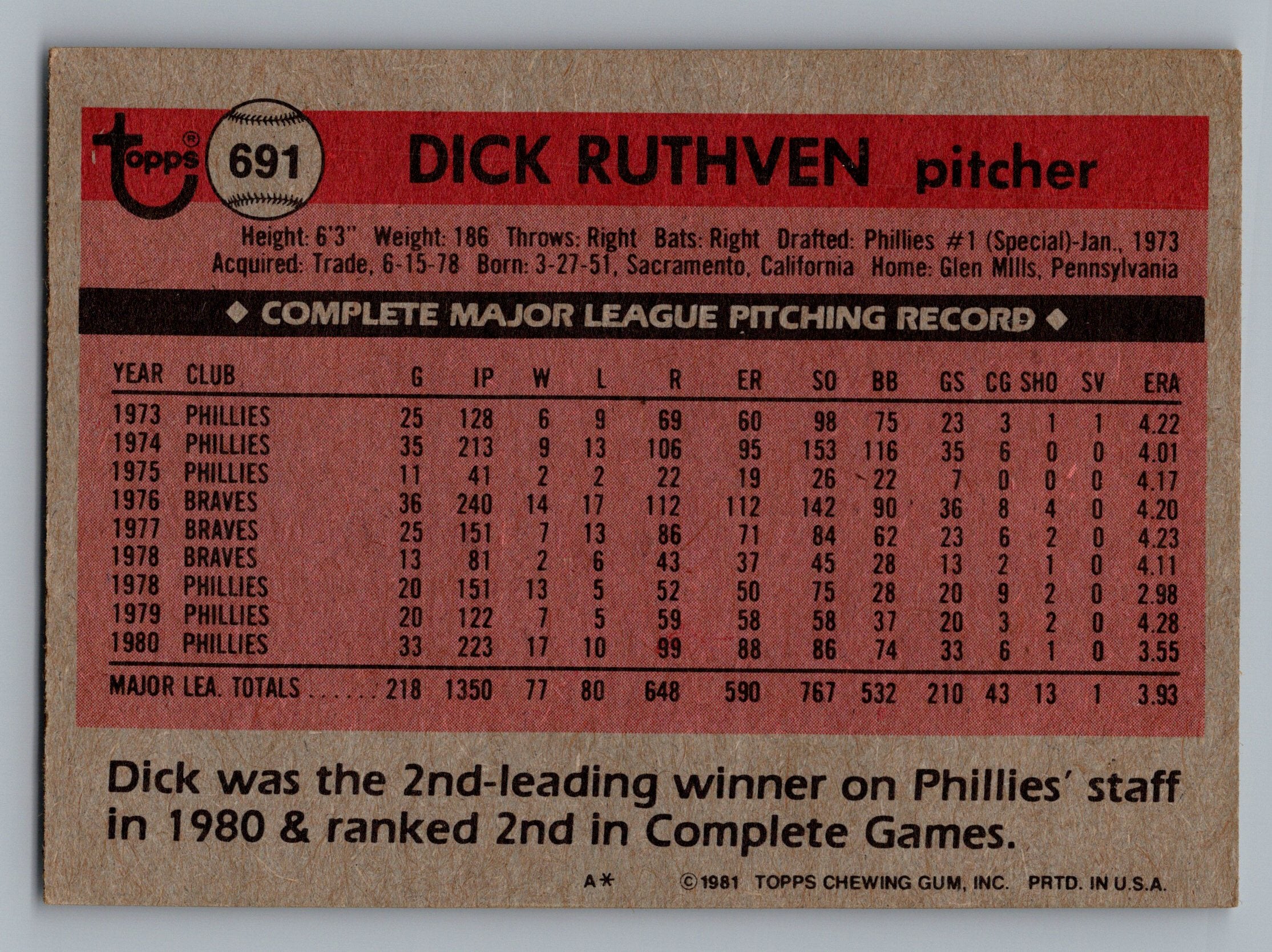 1981 Topps #691 Dick Ruthven