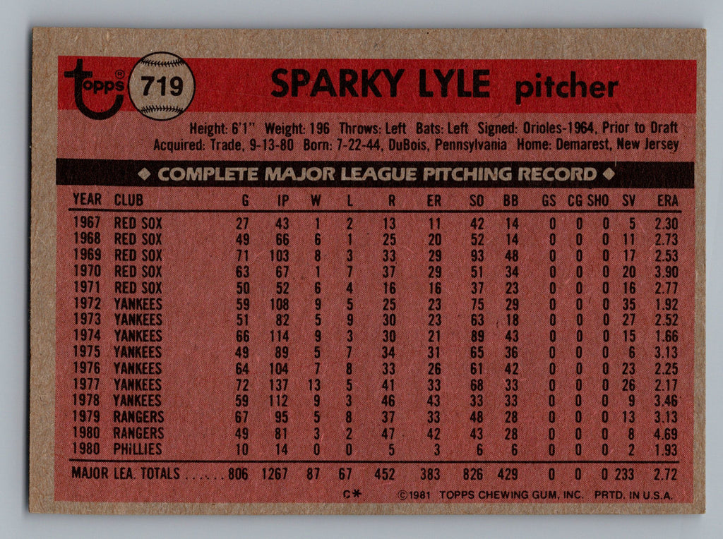 1981 Topps #719 Sparky Lyle