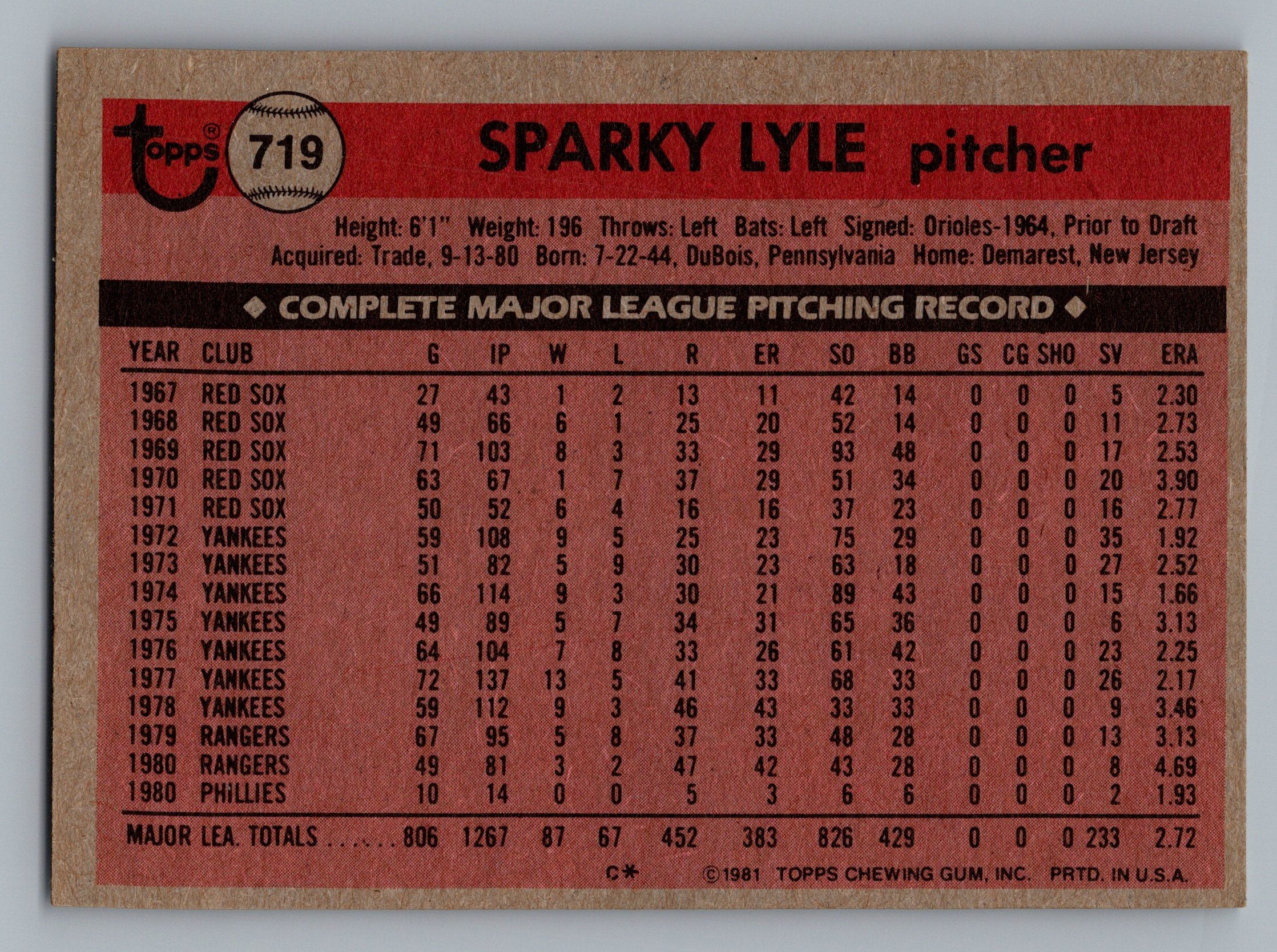 1981 Topps #719 Sparky Lyle