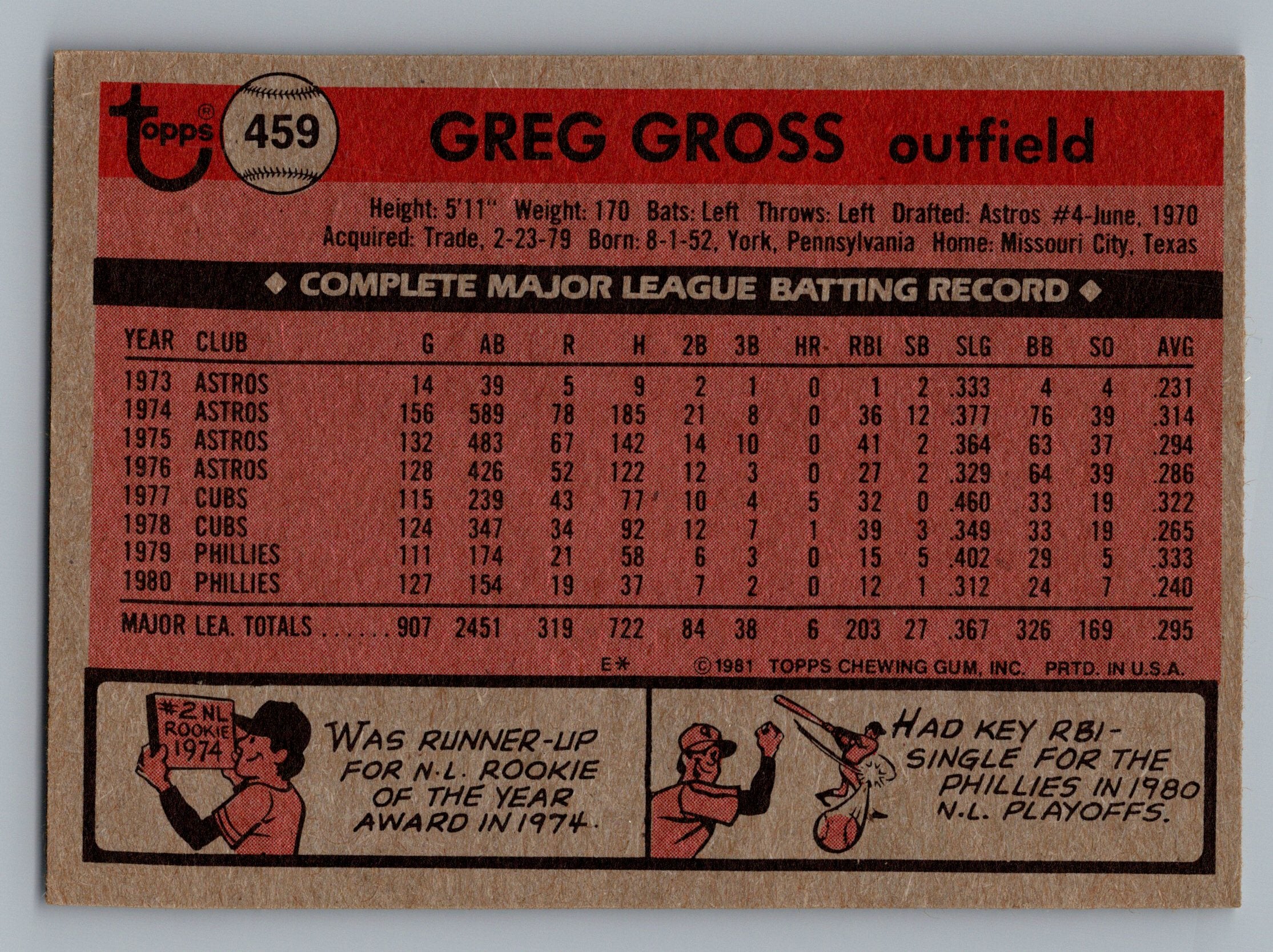 1981 Topps #459 Greg Gross