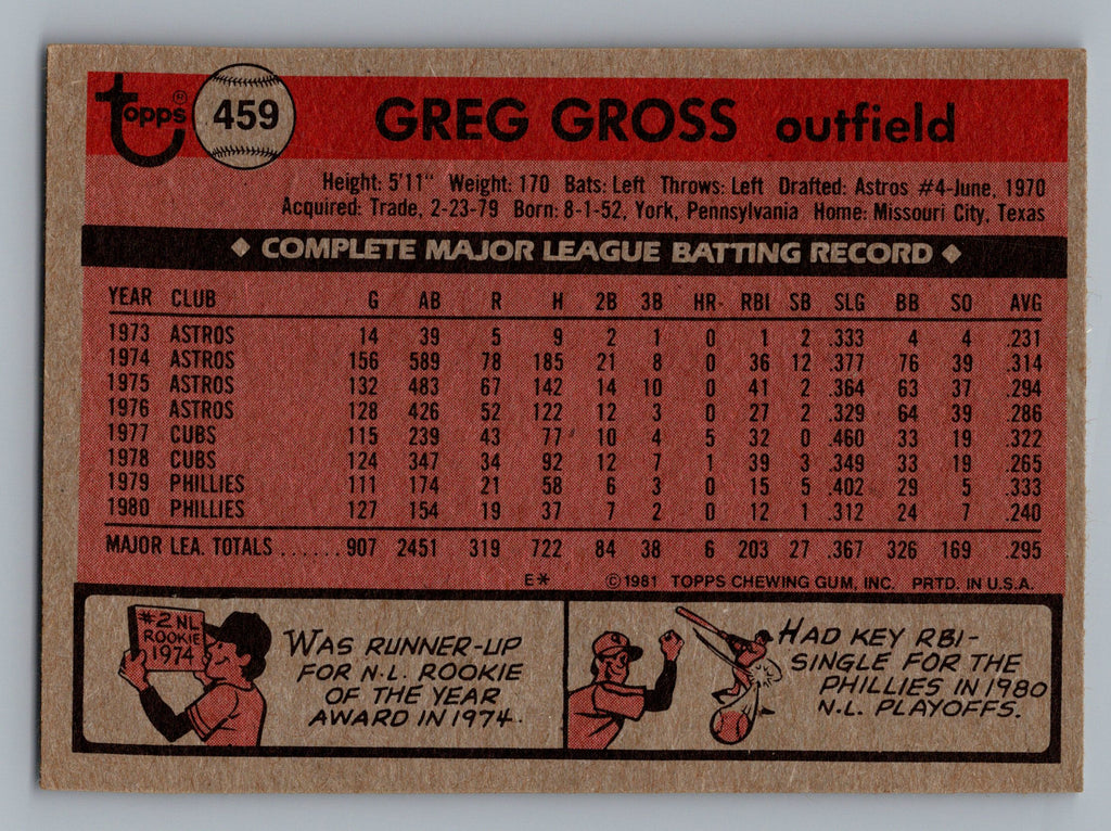 1981 Topps #459 Greg Gross