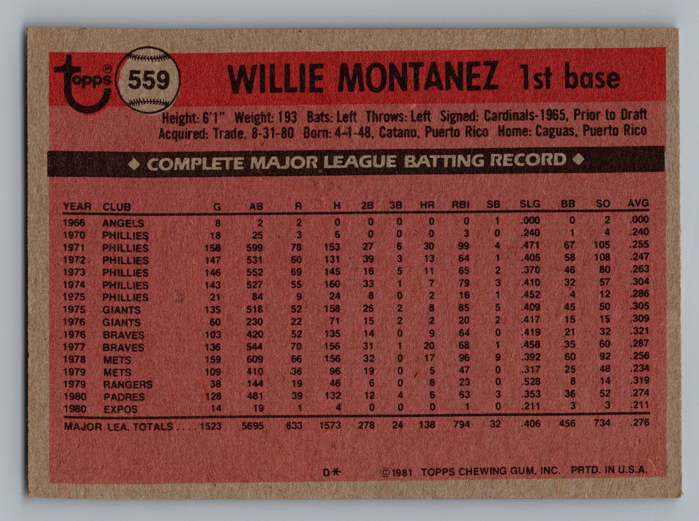 1981 Topps #559 Willie Montanez
