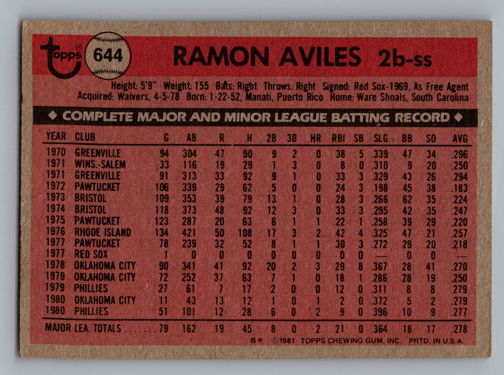 1981 Topps #644 Ramon Aviles