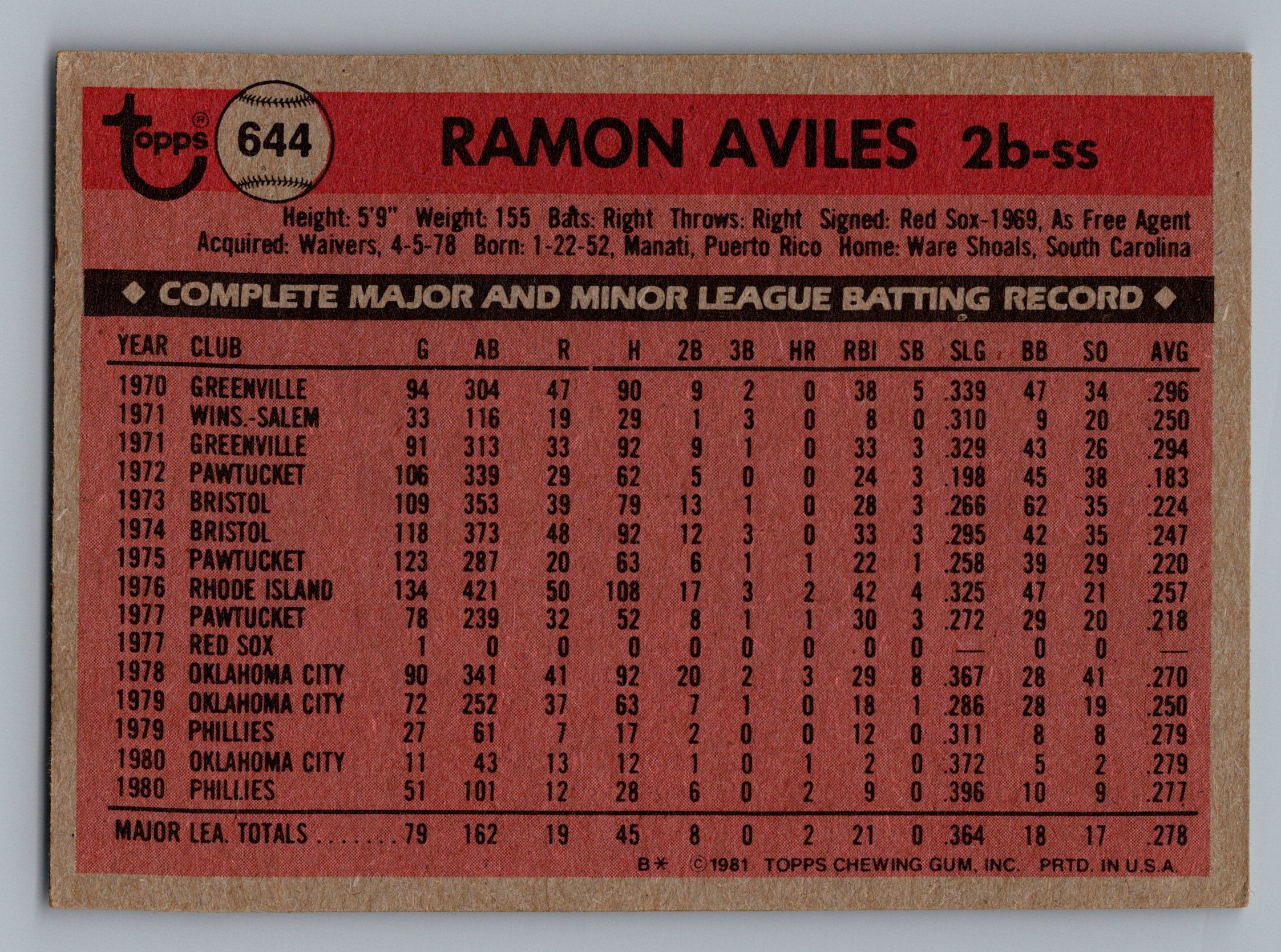 1981 Topps #644 Ramon Aviles
