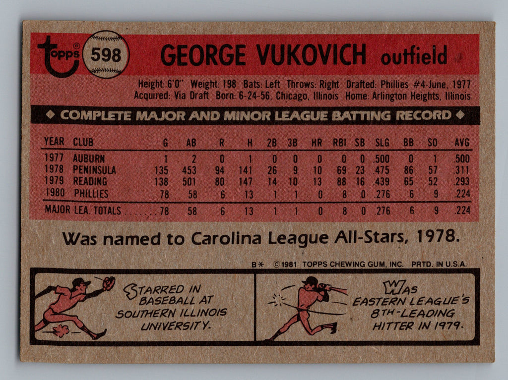 1981 Topps #598 George Vukovich