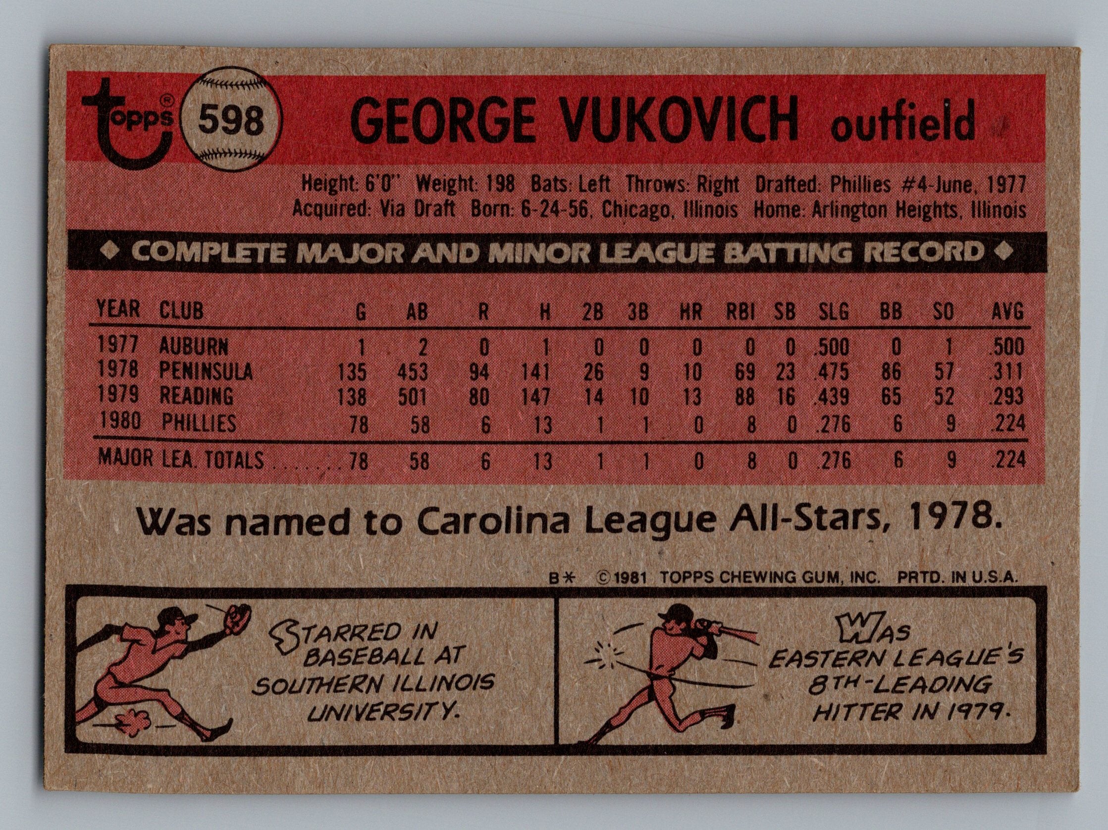1981 Topps #598 George Vukovich