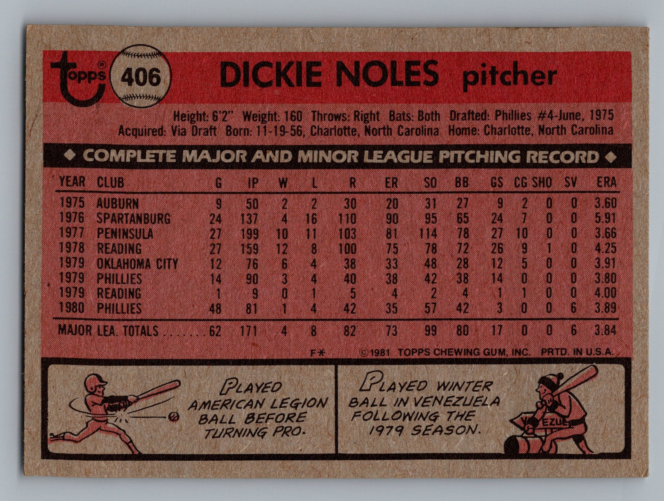 1981 Topps #406 Dickie Noles