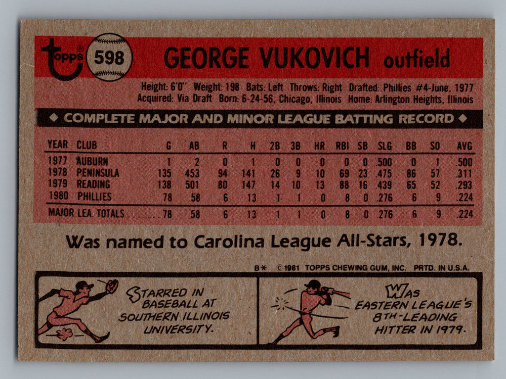 1981 Topps #598 George Vukovich