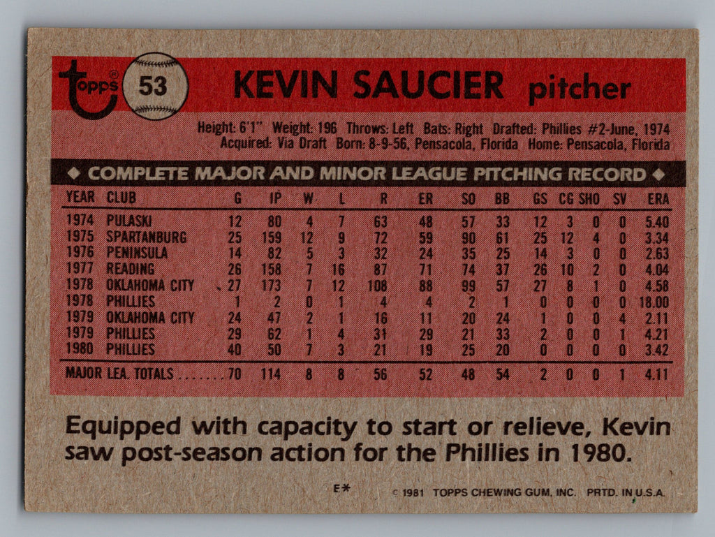 1981 Topps #53 Kevin Saucier