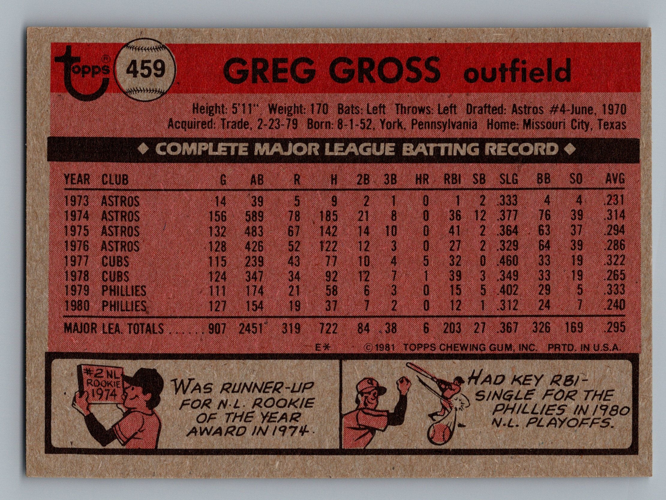 1981 Topps #459 Greg Gross