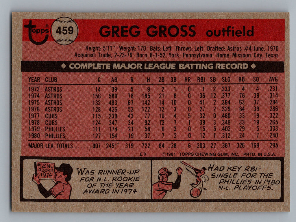 1981 Topps #459 Greg Gross