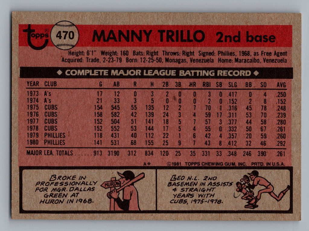 1981 Topps #470 Manny Trillo
