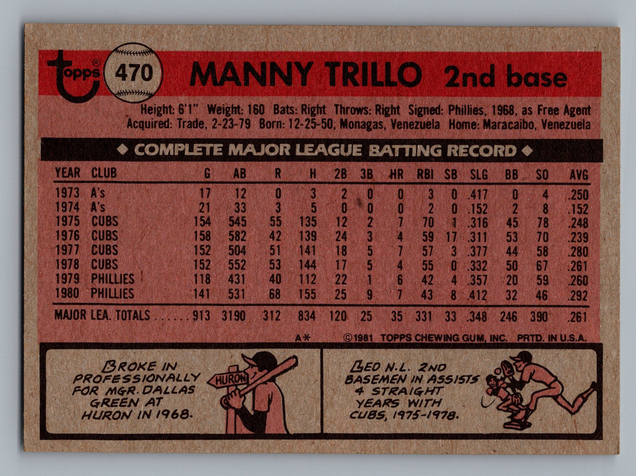 1981 Topps #470 Manny Trillo