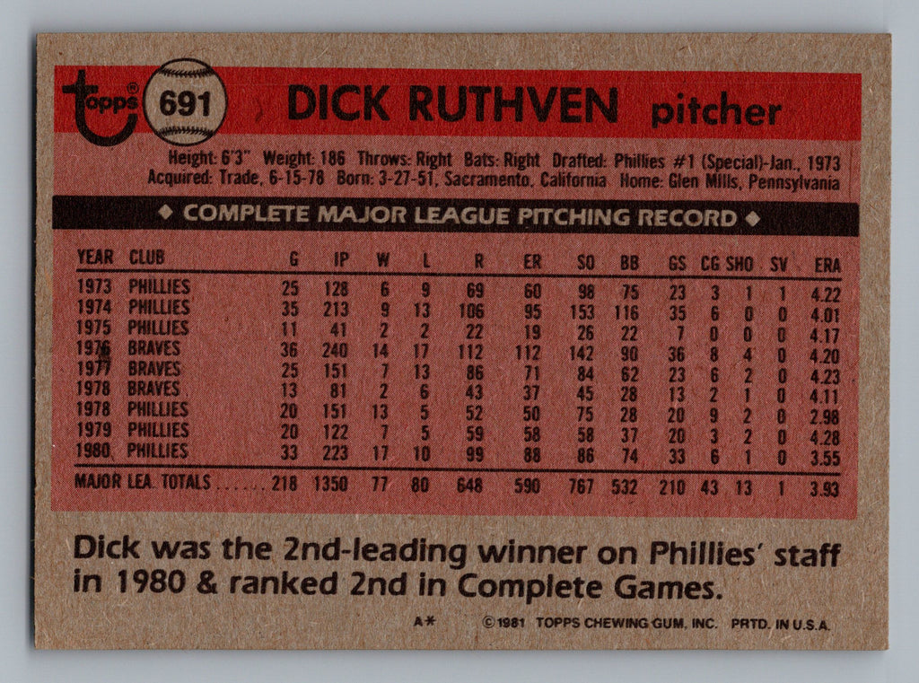 1981 Topps #691 Dick Ruthven
