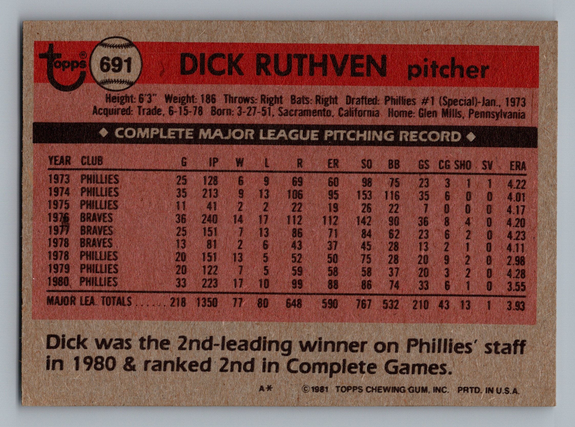 1981 Topps #691 Dick Ruthven