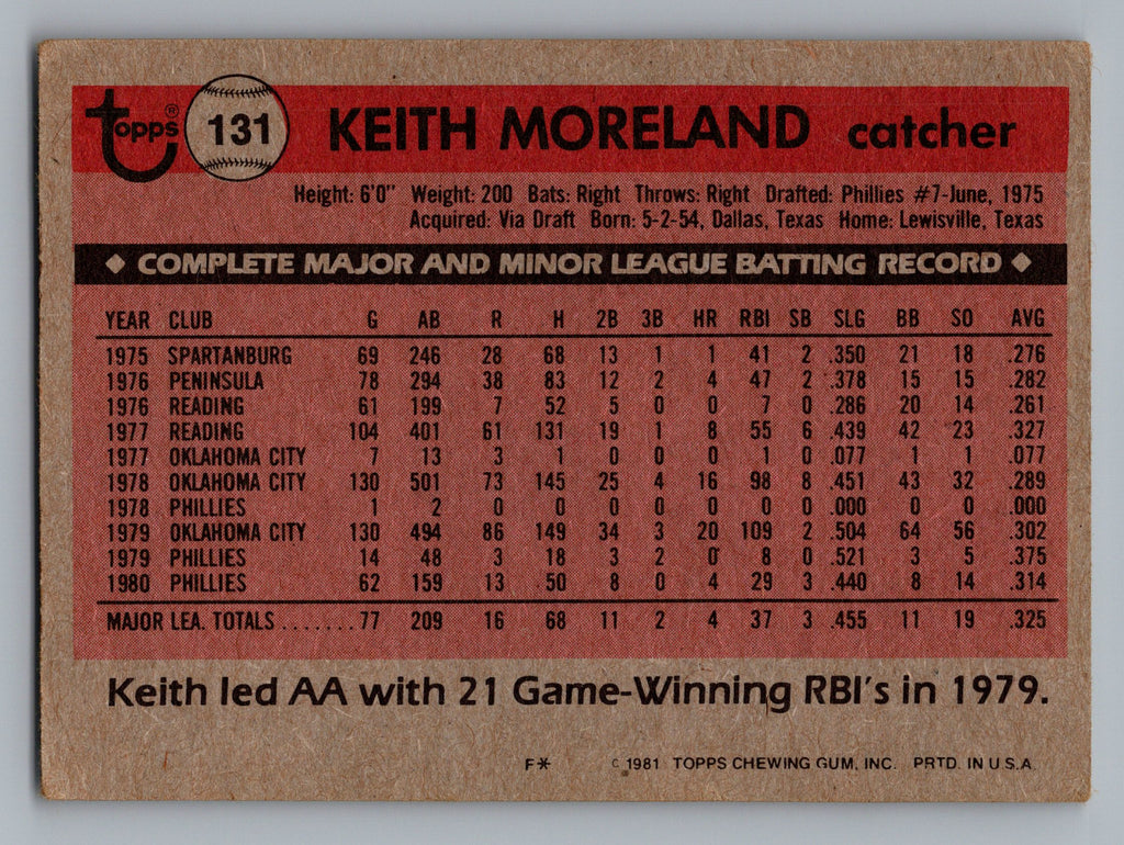 1981 Topps #131 Keith Moreland