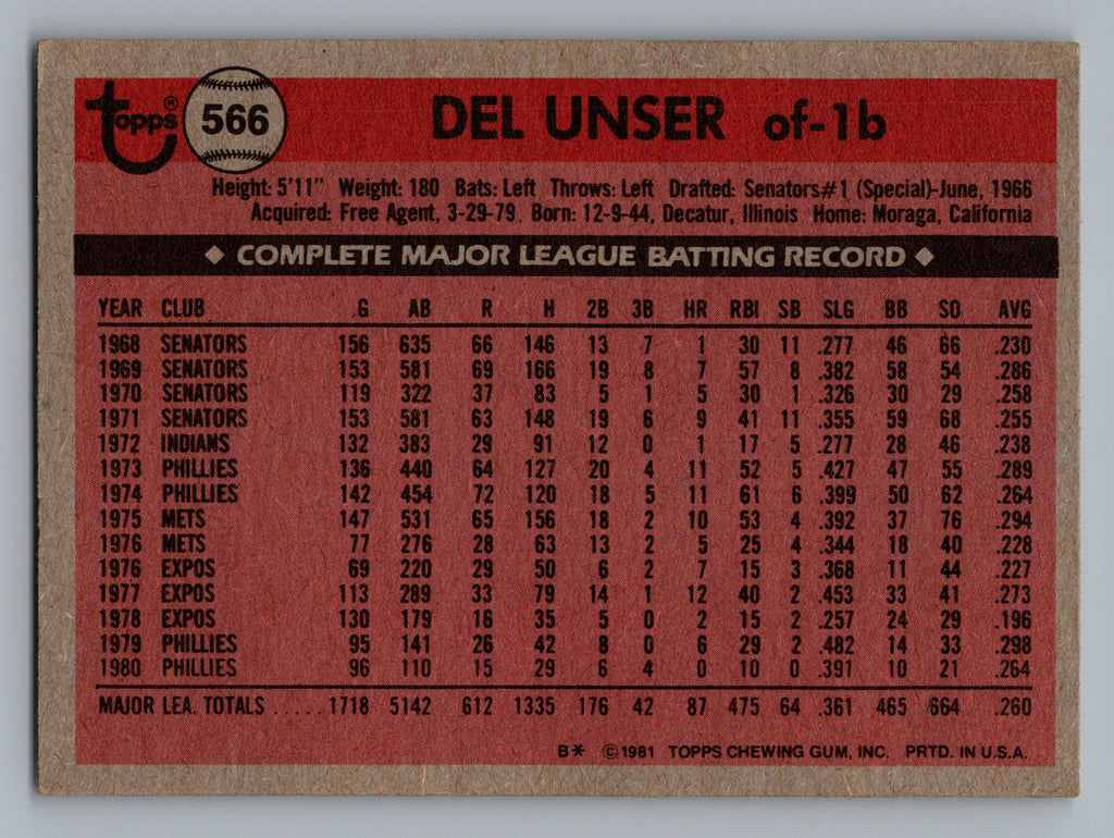 1981 Topps #566 Del Unser