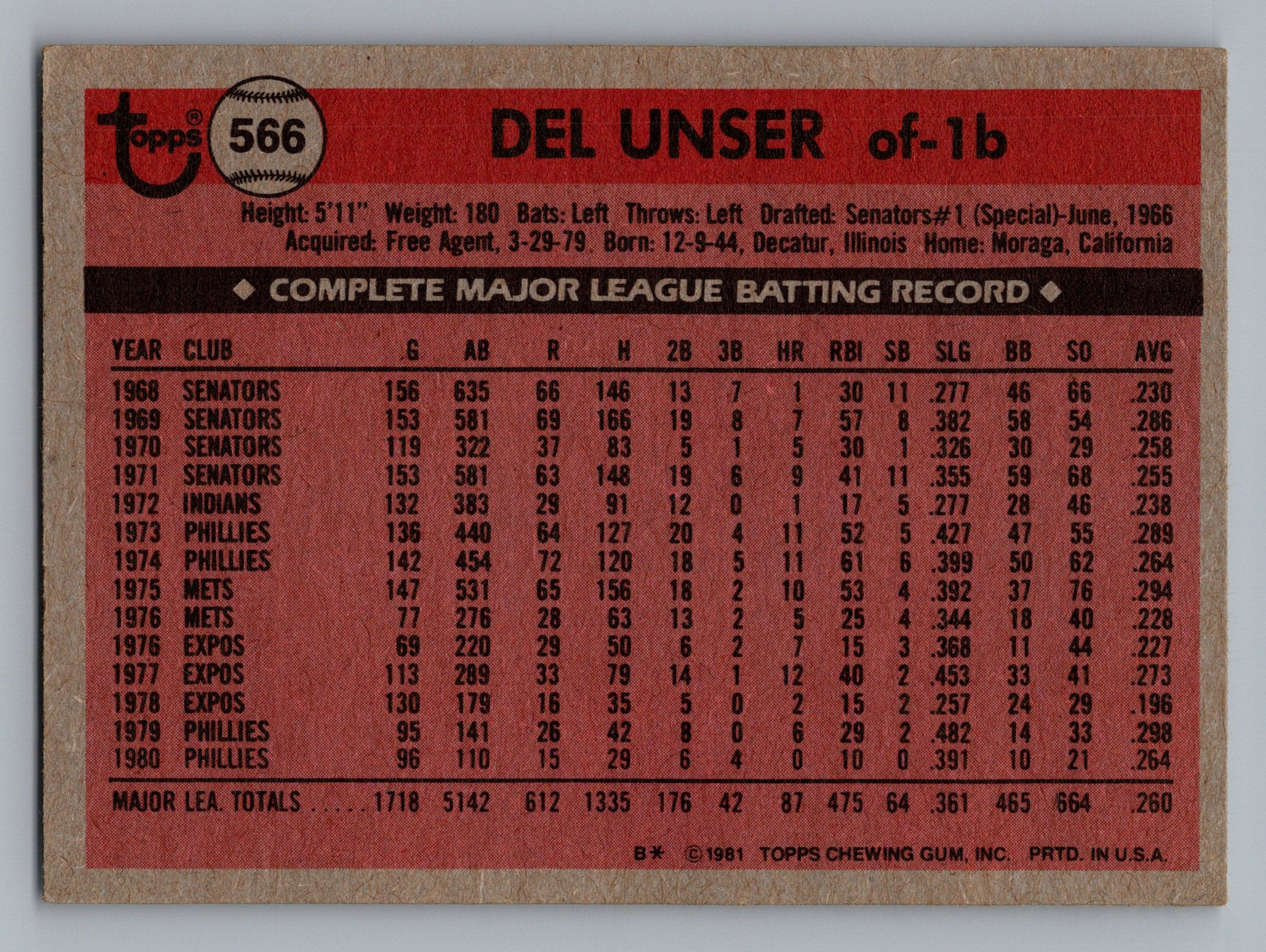 1981 Topps #566 Del Unser