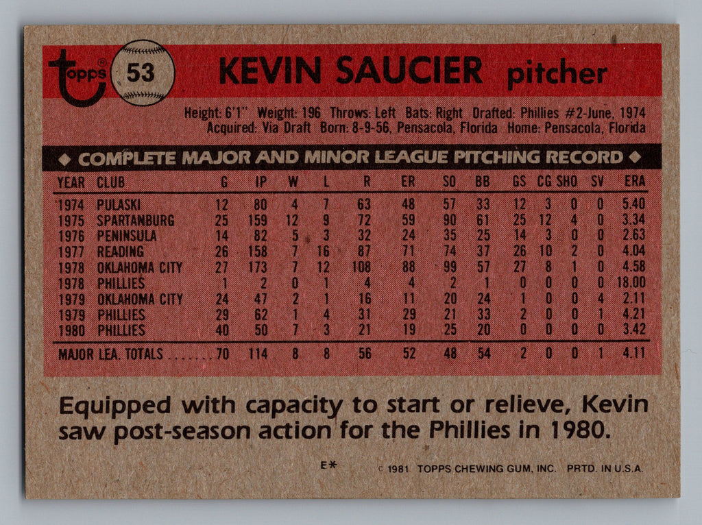 1981 Topps #53 Kevin Saucier