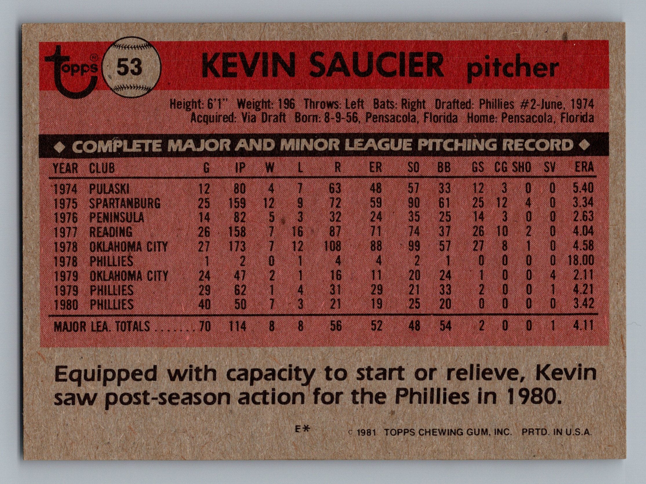 1981 Topps #53 Kevin Saucier
