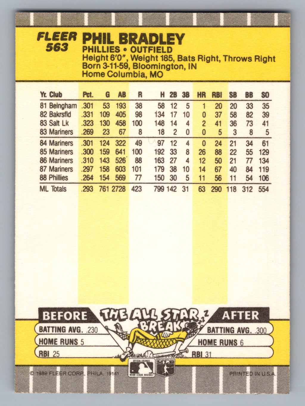 1989 Fleer #563 Phil Bradley