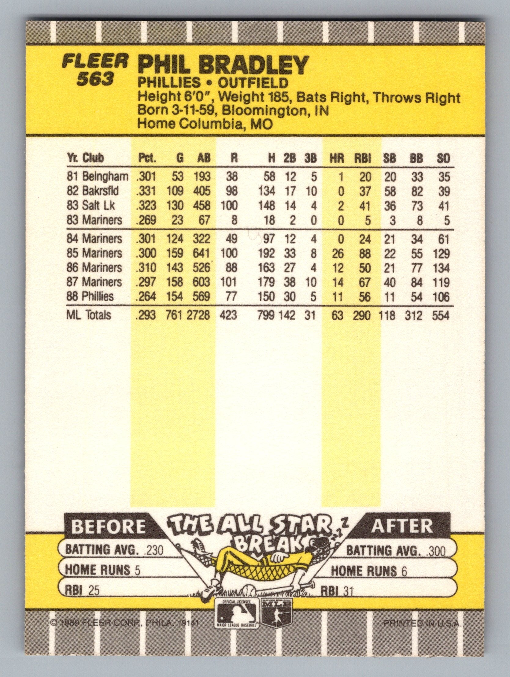 1989 Fleer #563 Phil Bradley