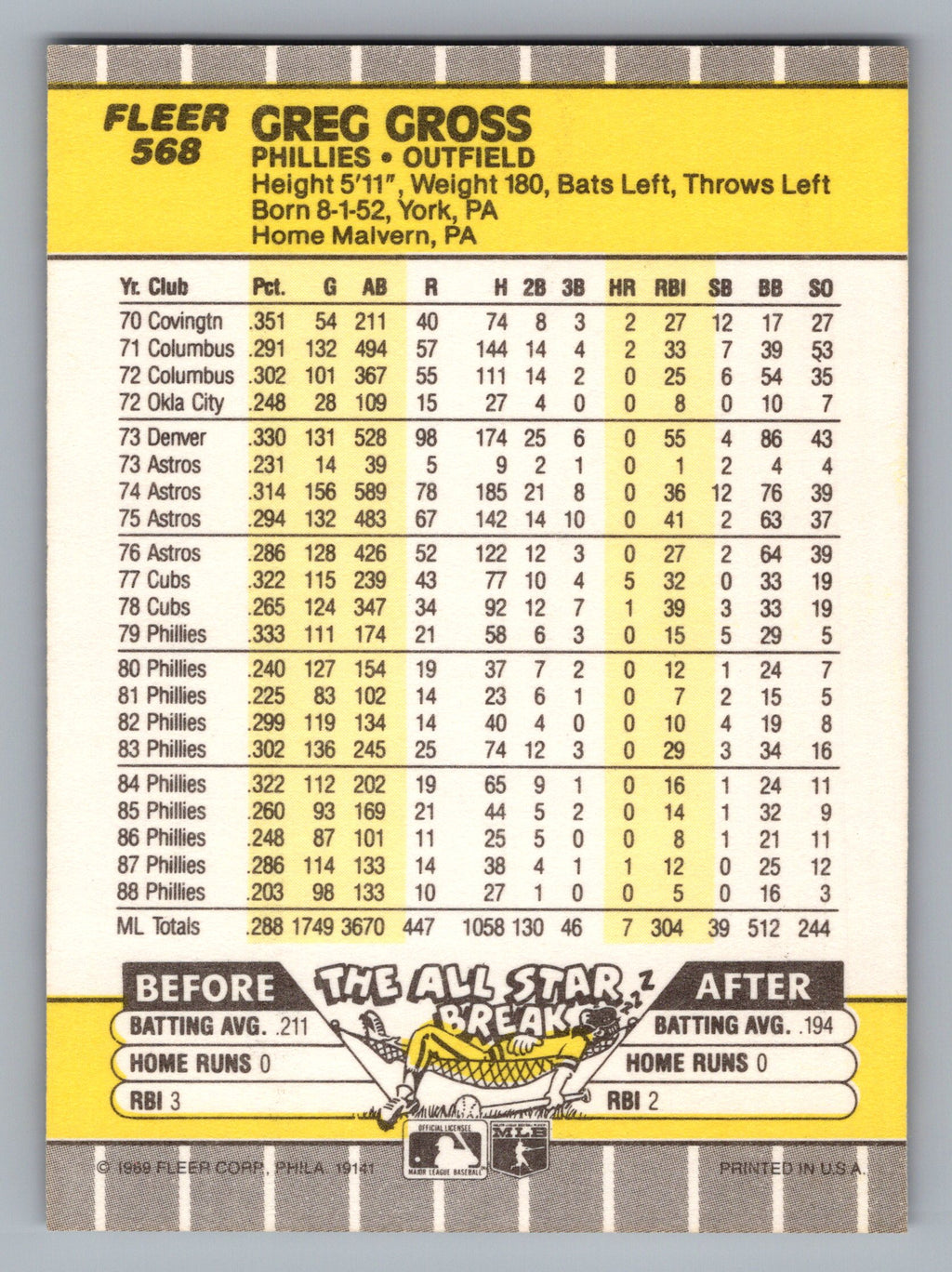 1989 Fleer #568 Greg Gross