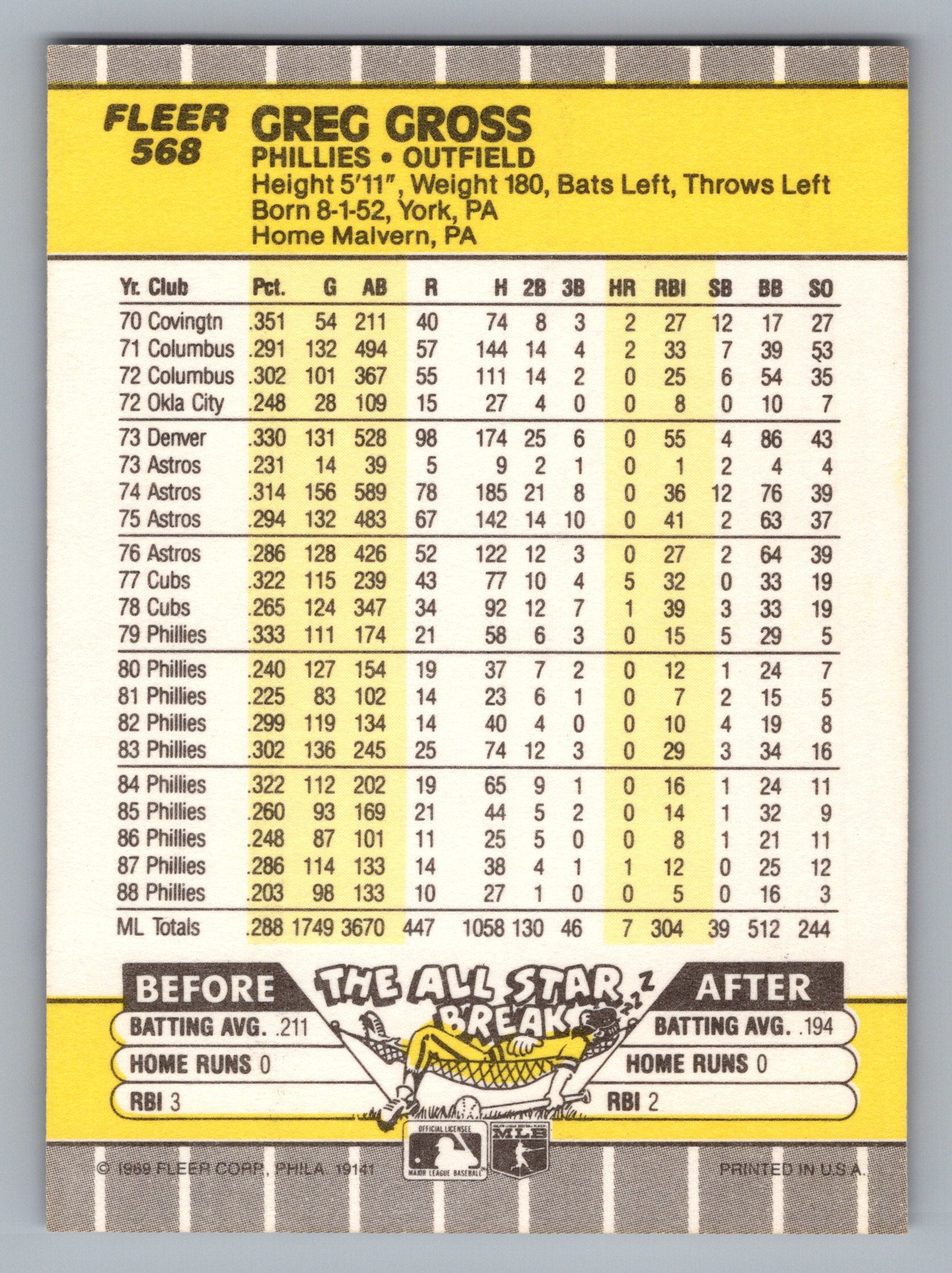 1989 Fleer #568 Greg Gross