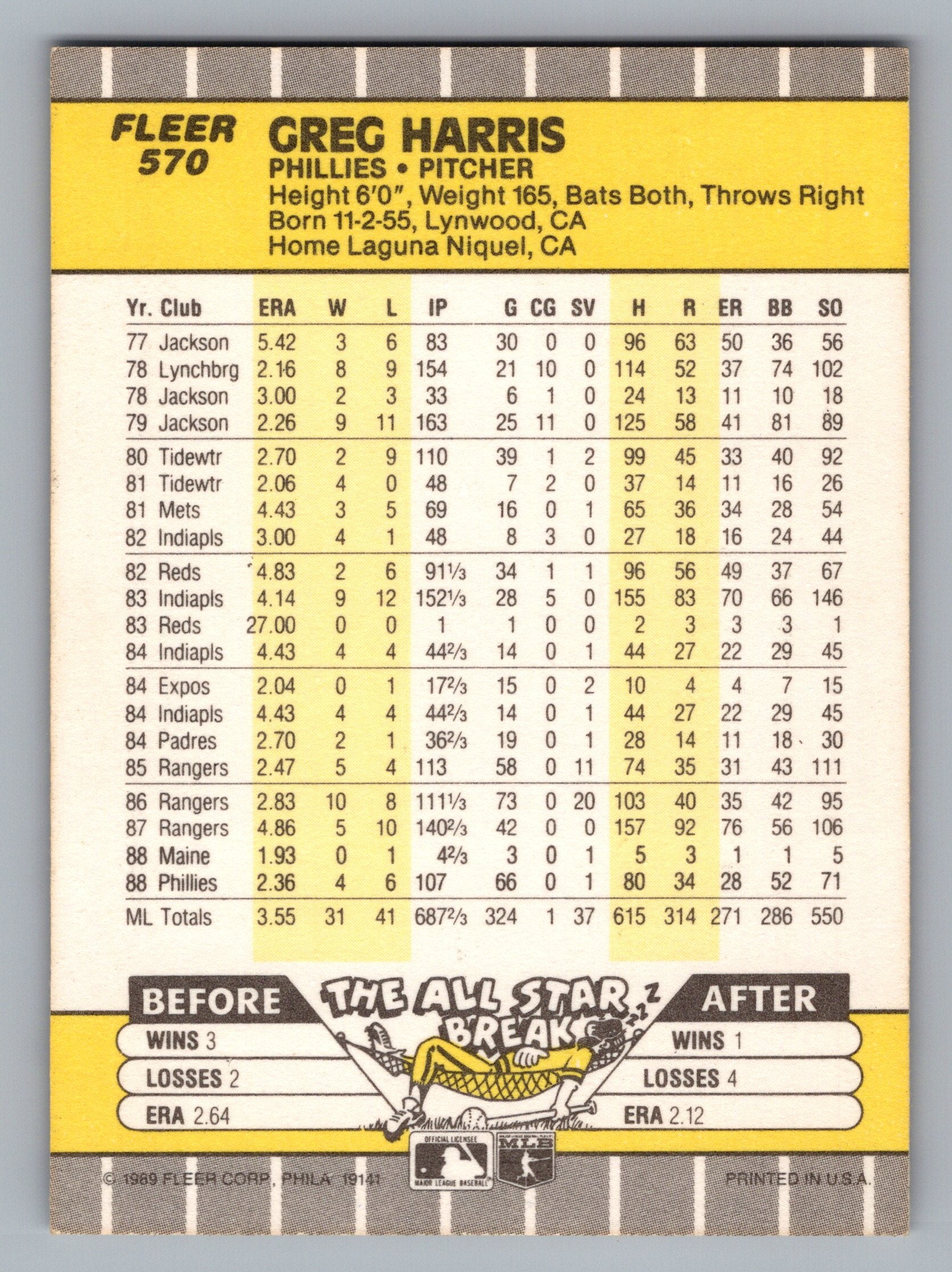 1989 Fleer #570 Greg Harris