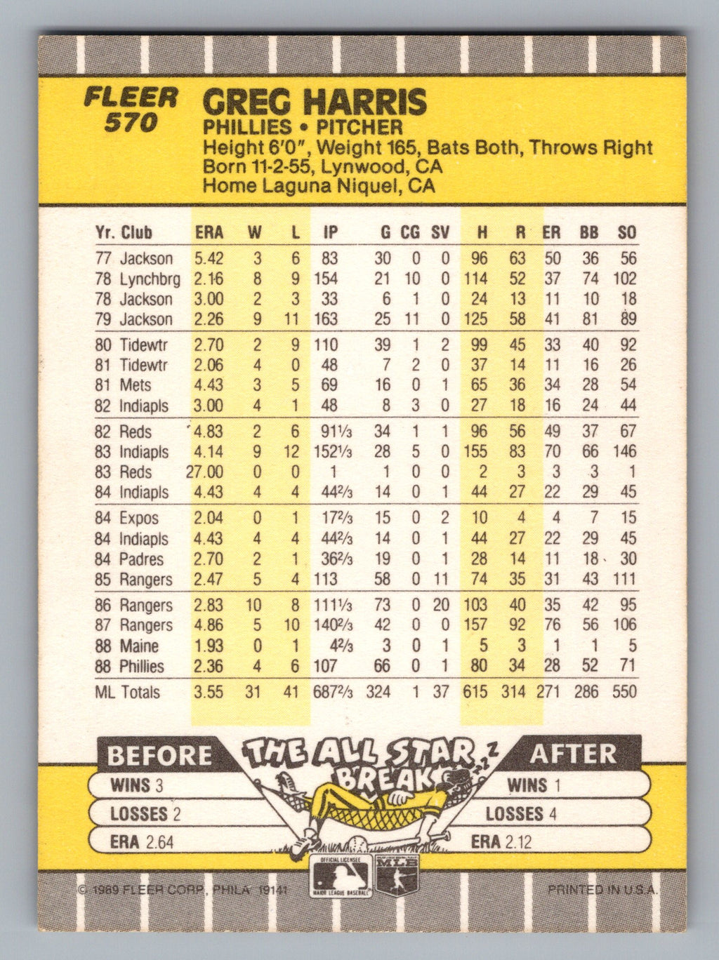 1989 Fleer #570 Greg Harris