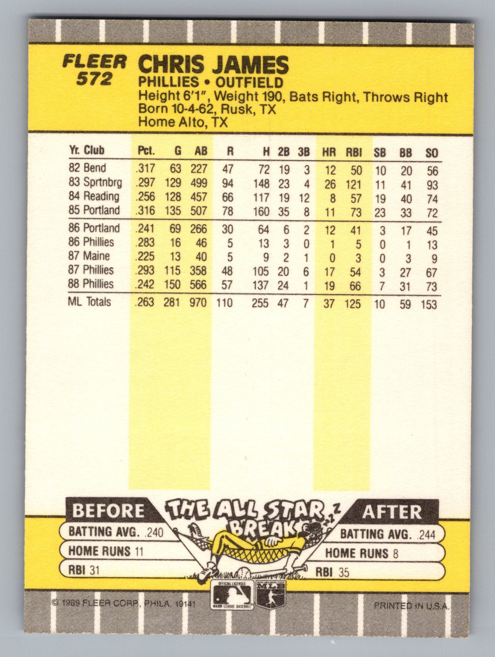 1989 Fleer #572 Chris James