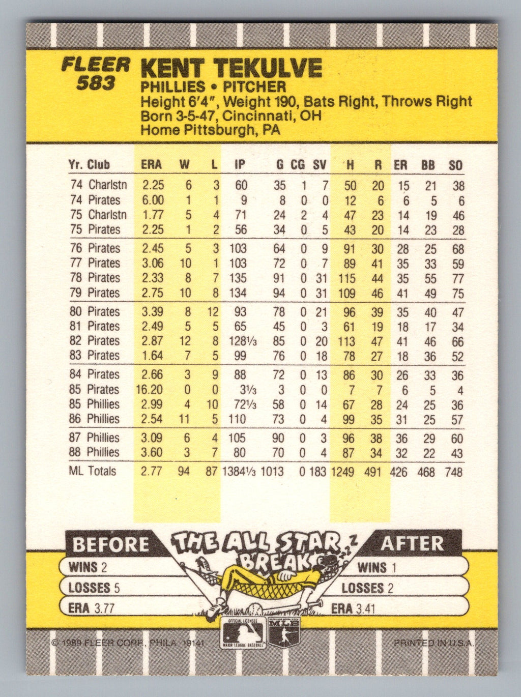 1989 Fleer #583 Kent Tekulve